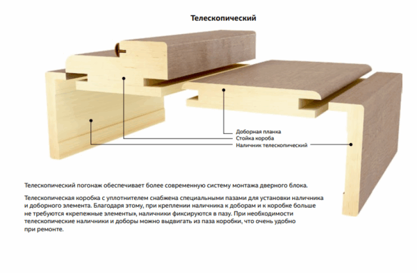 Телескопический погонаж — Купить недорого в магазине межкомнатных и входных дверей ООО "Дизайн Двери" в Санкт-Петербурге и СПб